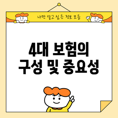 4대 보험의 구성 및 중요성