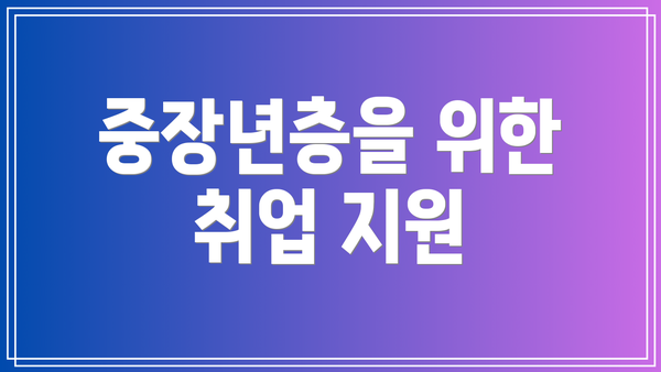 중장년층을 위한 취업 지원