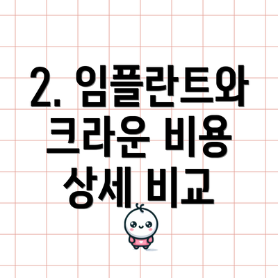 2. 임플란트와 크라운 비용 상세 비교