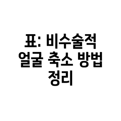 표: 비수술적 얼굴 축소 방법 정리